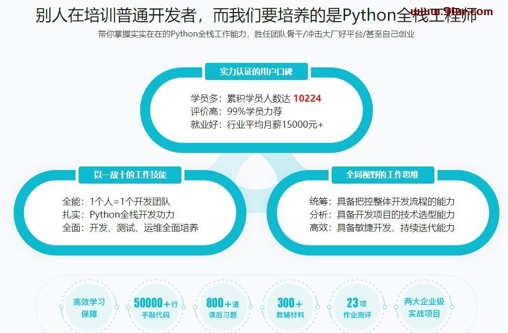 Python全栈工程师#Python全栈工程师2020版#0基础进击Python全栈开发，诱人薪资在前方！