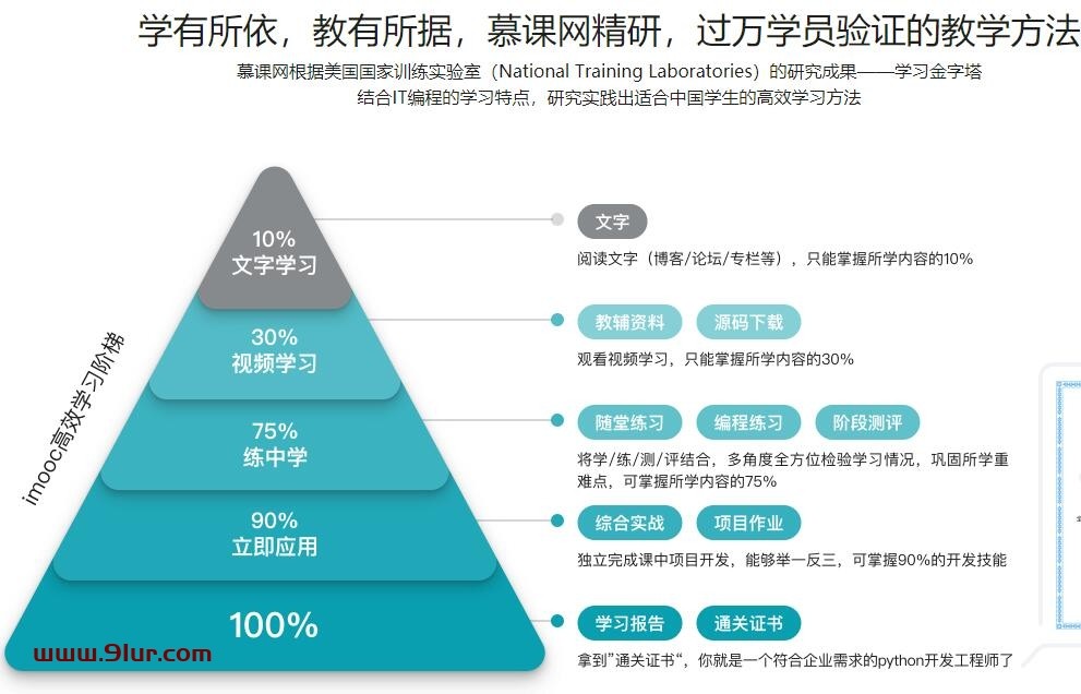 Python全栈工程师#0基础进击Python全栈开发，诱人薪资在前方！12
