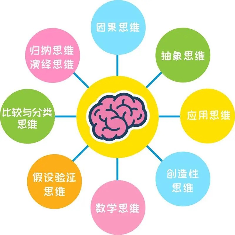 少儿科普有声读物《卓克·科学思维课》！